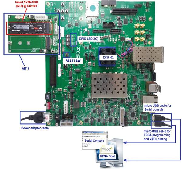 NVMe SSD Interface on the Xilinx ZCU102 | DigiKey